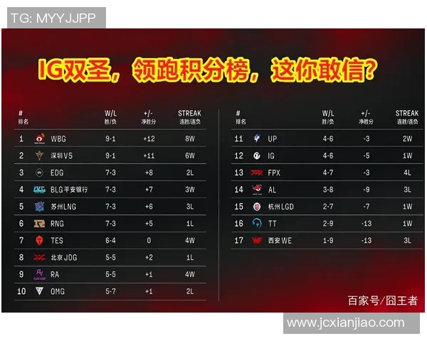 深圳篮球队强势领跑大师赛积分榜总分达到100分