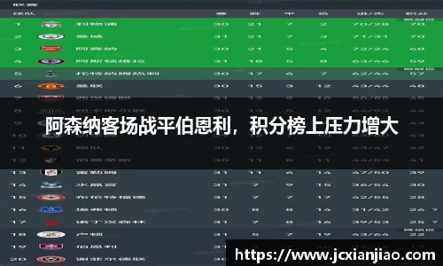 阿森纳客场战平伯恩利，积分榜上压力增大