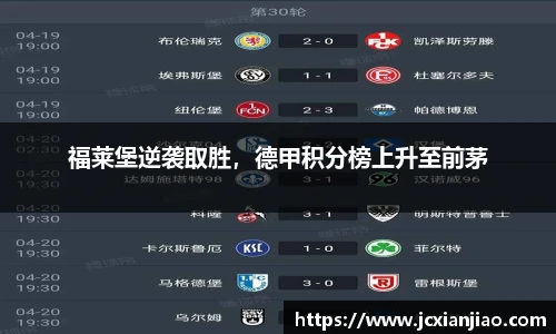 福莱堡逆袭取胜，德甲积分榜上升至前茅